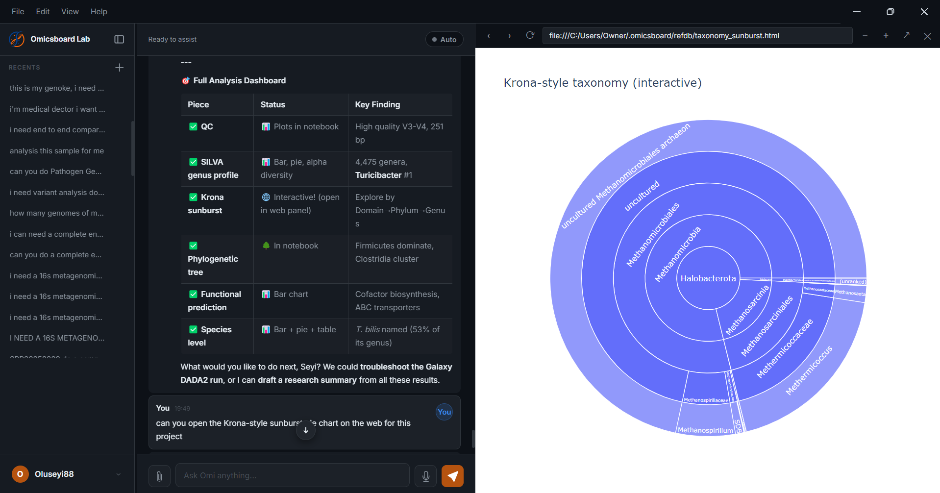 Interactive Krona-style taxonomy sunburst, explorable by Domain, Phylum and Genus