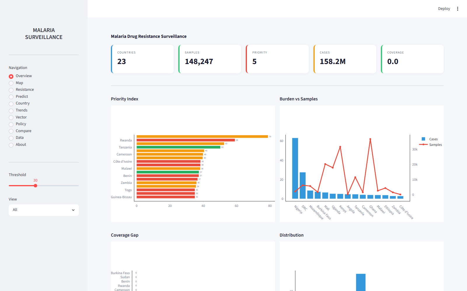 Malaria drug-resistance genomic surveillance dashboard, built by Omi in Omicsboard Lab