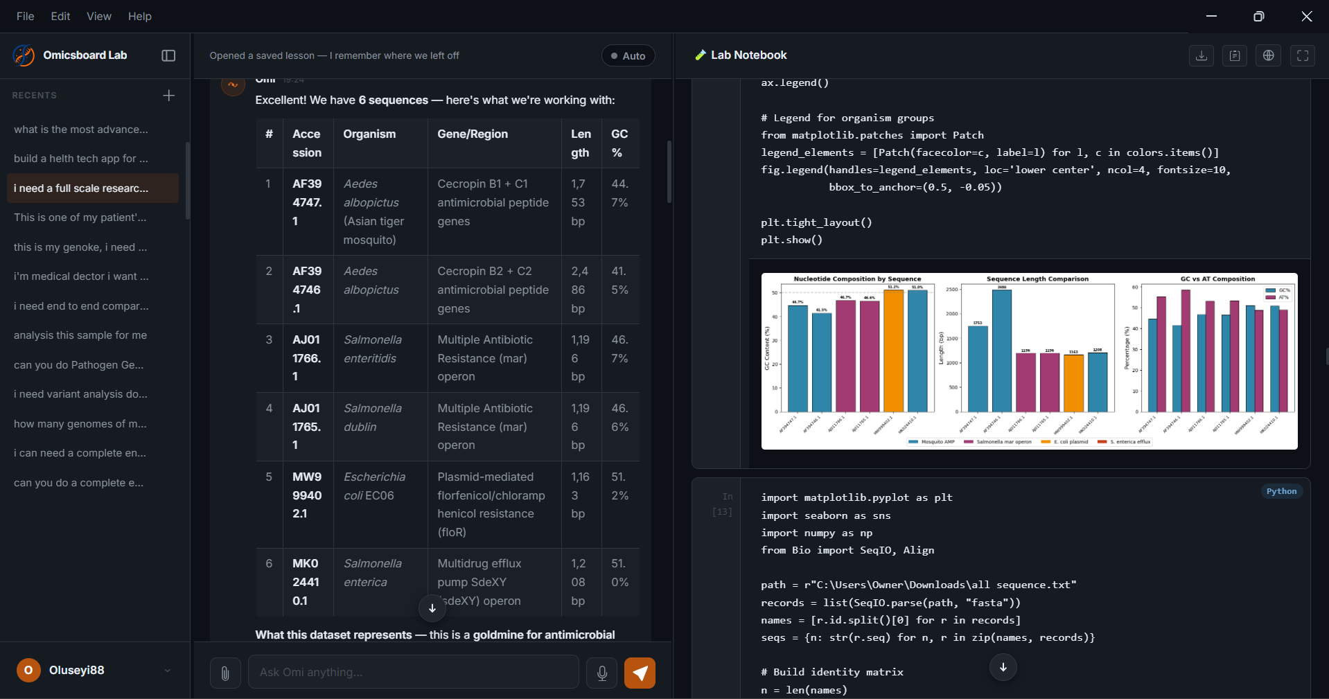 Omi teaching live in the Lab Notebook — chat on the left with a real sequence dataset, code and rendered figures on the right