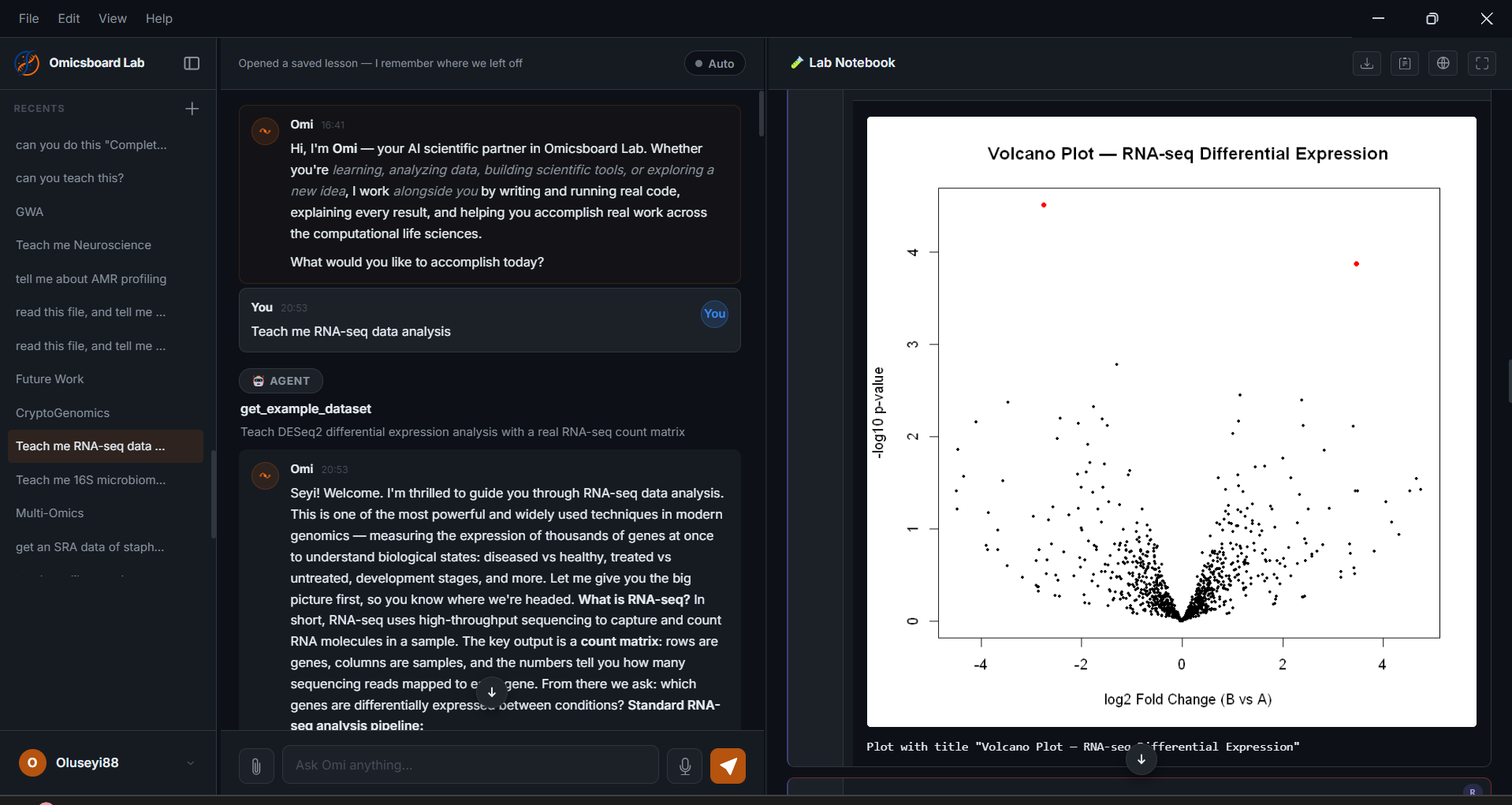 Volcano plot of RNA-seq differential expression — log2 fold change vs -log10 p-value, significant genes highlighted in red